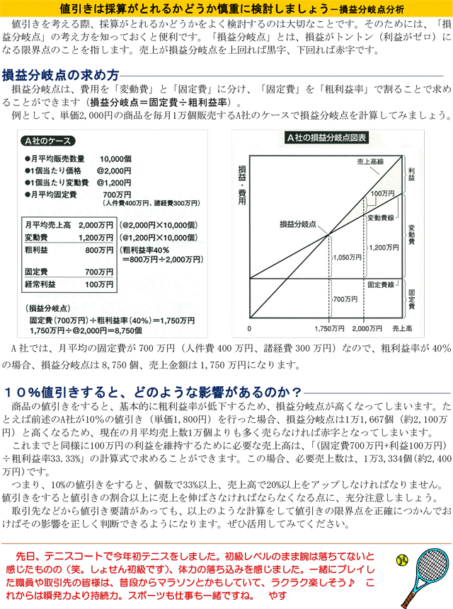 値引きは採算がとれるかどうか慎重に検討しましょう