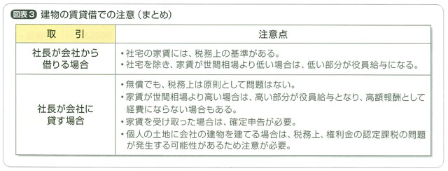 建物の賃貸借での注意（まとめ）