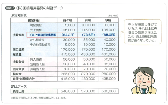 ㈱田端電気器具の財務データ