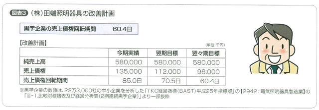 ㈱田端照明器具の改善計画