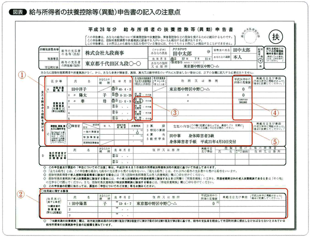 給与所得者の扶養控除等（異動）申告書の記入の注意点