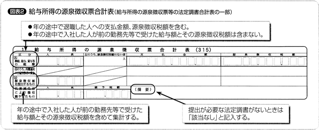 図表2　給与所得の源泉徴収票合計表（給与所得の源泉徴収票等の法定調書合計表の一部）