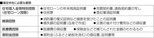 確定申告に必要な書類