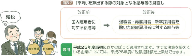 図表2　「平均」を算出する際の対象となる給与等の見直し