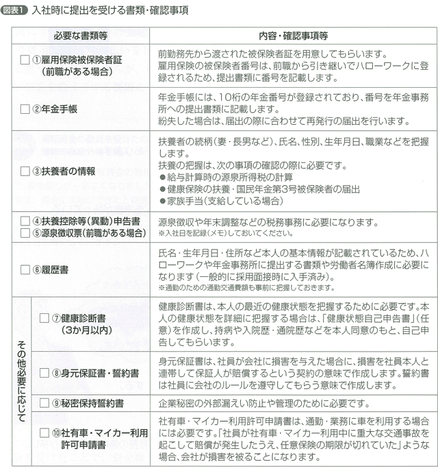 入社時に提出を受ける書類・確認事項