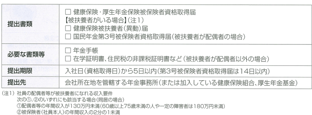 健康保険・厚生年金保険の手続き