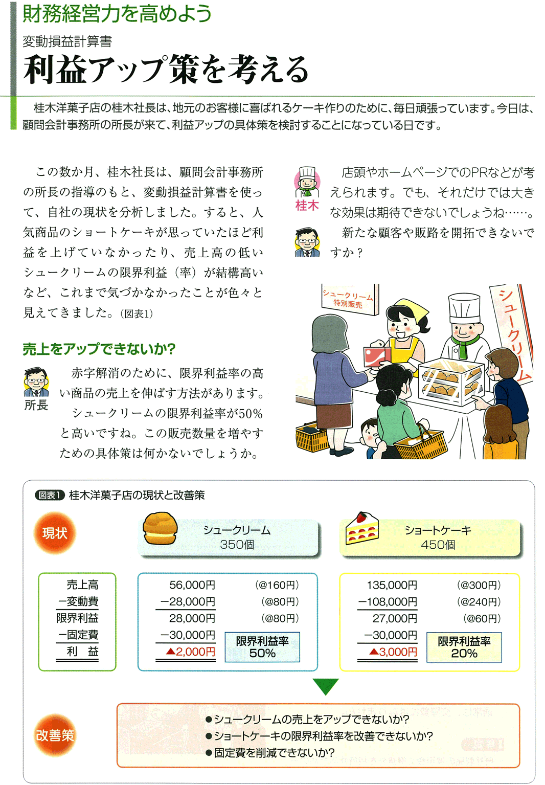 財務経営力を高めよう　変動損益計算書　利益アップ作を考える　その1