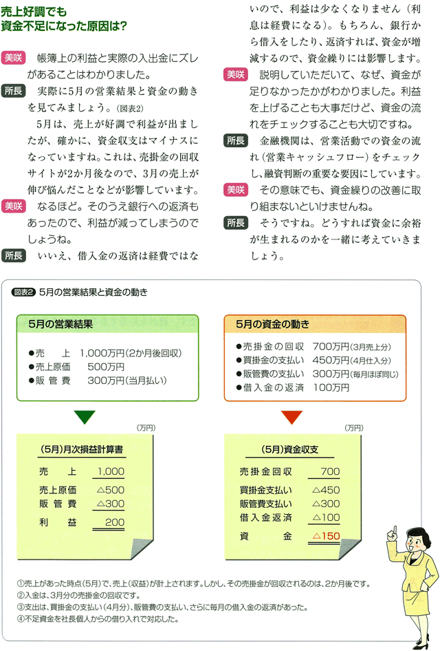 財務経営力を高めよう　帳簿上は利益があるのに資金がないのはなぜ？　その2