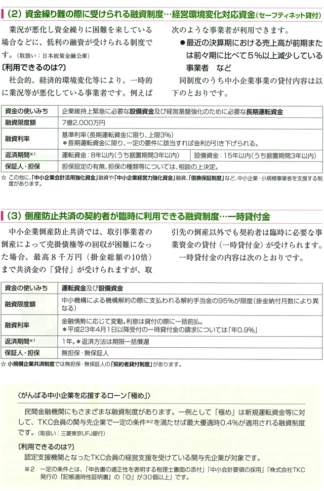 中小企業の資金繰りのための公的融資制度　その2