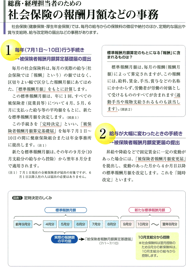 社会保険の報酬月額などの事務　その1