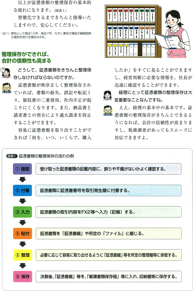 なぜ、証憑書類の整理保存が大切なのか?　その2